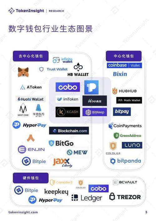 imtoken錢(qián)包：連接數(shù)字貨幣，推動(dòng)市場(chǎng)發(fā)展，增強(qiáng)交易便利