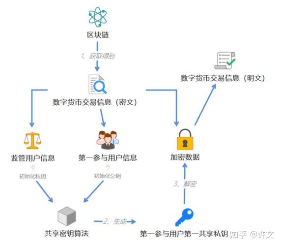數(shù)字貨幣管理：找官方token錢包應(yīng)用，做好下載及風(fēng)控措施
