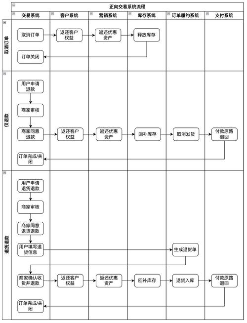 im錢包安卓版數(shù)字資產(chǎn)交易流程全解析：從下載到確認(rèn)交易